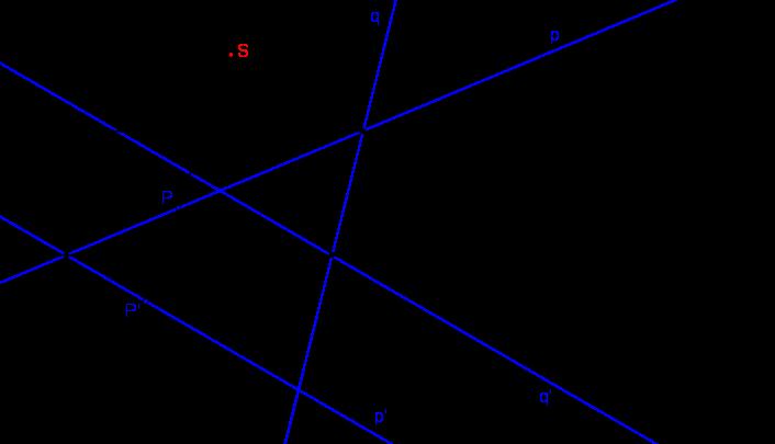 Dva páry odpovídajících si přímek p, p ; q, q takových, že přímky p, q jsou rovnoběžné a pár odpovídajících si bodů P, P ležící na jedné z přímek. Obrázek 4.