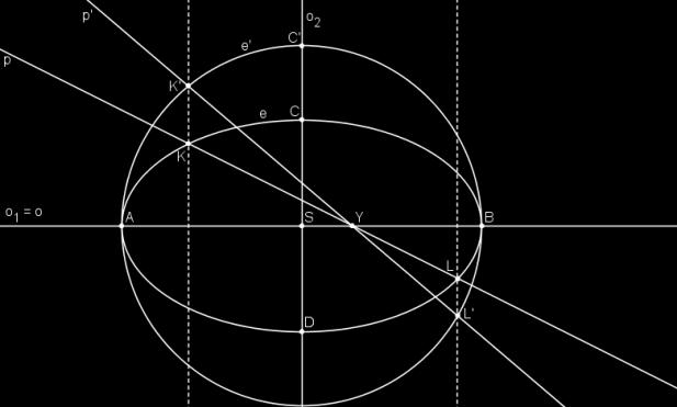 str. 82)): Osa afinity splývá s hlavní osou elipsy. Střed elipsy S a body A, B jsou proto samodružné. Bod C je jedním z průsečíků kružnice k (S, SA ) s vedlejší osou elipsy o 2.