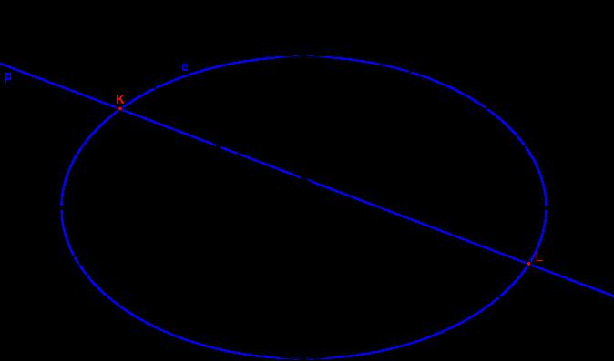 Obrázek 6.21: Průsečíky přímky s elipsou. 6.4.2 Tečna k elipse z vnějšího bodu Elipsa je dána hlavními vrcholy A, B a vedlejšími vrcholy C, D. Bod R leží vně elipsy. Sestrojte tečny elipsy z bodu R.
