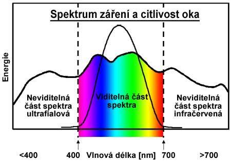 Elektromagnetické