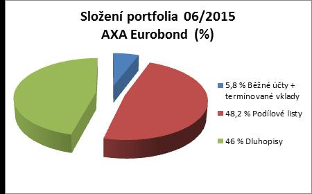 Skladba majetku standardního fondu Položky výkazu vycházejí z Nařízení vlády č. 243/2013 Sb. o investování investičních fondů a o technikách k jejich obhospodařování (výkaz DOFOS32). *** 30.6.