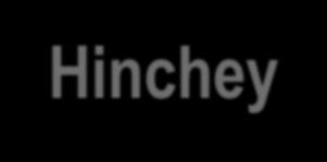 Modifikovaná klasifikace Hinchey.
