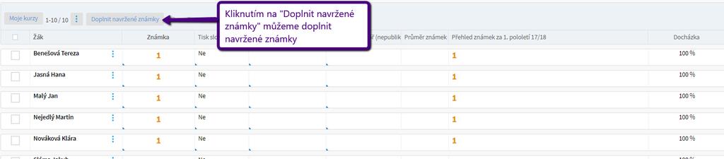 Ve chvíli, kdy je otevřené hodnotící období, lze zadávání souhrnných známek za jednotlivé předměty nastavit na více místech: I.