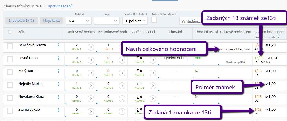 Po kliknutí do políčka Průběžná známka u vybraného předmětu můžeme známku změnit doplnit chybějící známku a nebo opravit (změnit) již dříve přidanou známku.