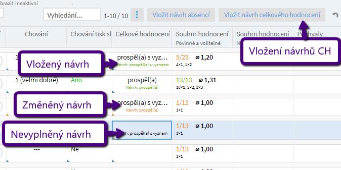 e) Vyplnění celkového hodnocení - Celkové hodnocení lze vyplnit pomocí tlačítka Vložit návrh celkového hodnocení, kdy se vloží návrh, který je navržen v políčku Celkové hodnocení.