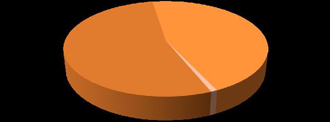 27-218 777 počet kontrol počet porušení 55 616 5 516 53 578 314 293 27 159 159 56 53