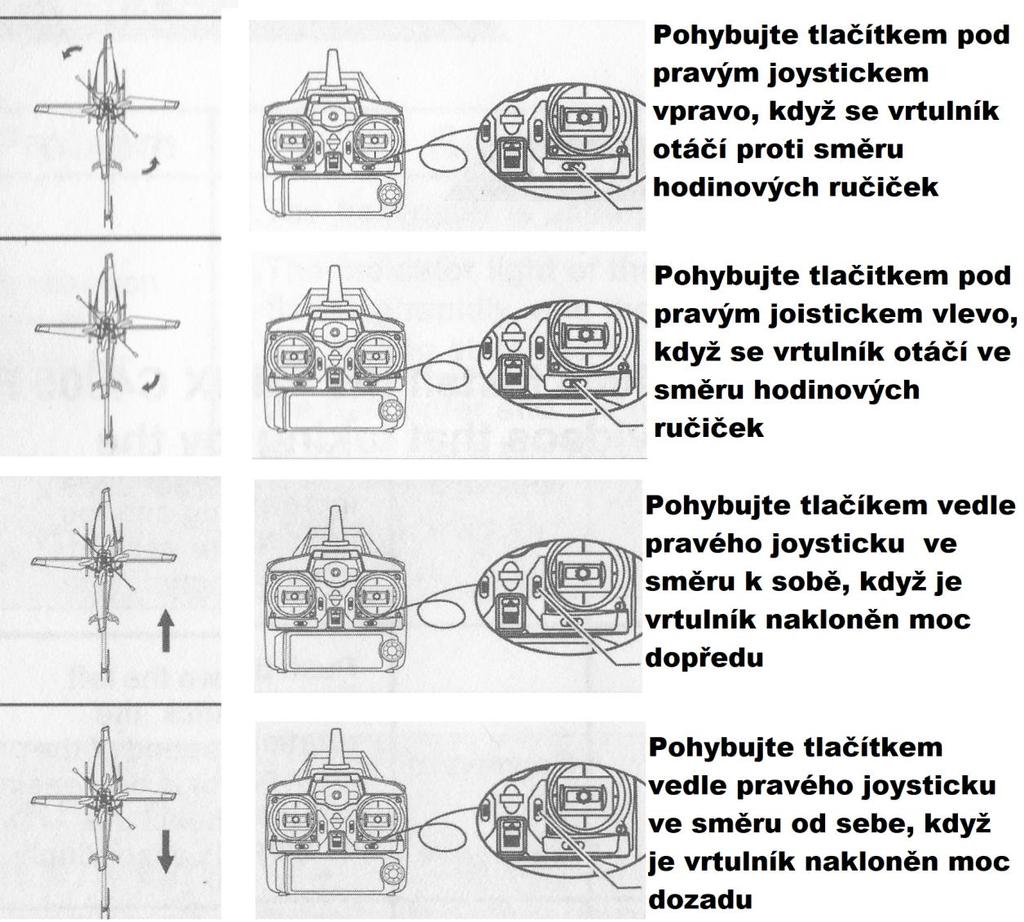 - Centrování helikoptéry zobrazeno výše používejte pro stabilnější nastavení helikoptéry - Vždy centrujte helikoptéru, když je ocasem k vám pro lepší prostorovou orientaci a vyvarování se