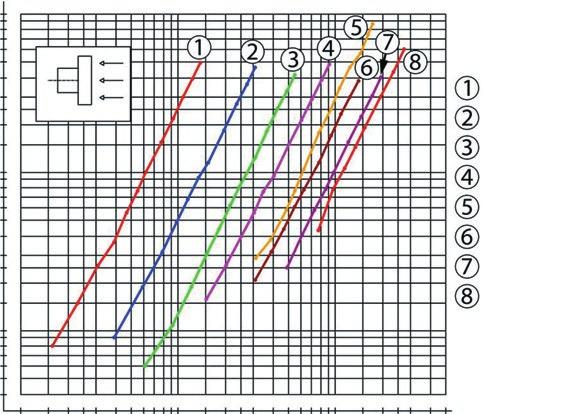 Multifunkční mřížky A Multifunkční mřížky Montážní deska pro potrubí 150 x 150 mm Ø 60 240 x 240 mm Ø 100 Ø 125 E C C Ø 160 Ø 200 II 375 x 375 mm Ø 200 I Ø 250 Ø 315 mm 150 x 150 240 x 240 375 x 375