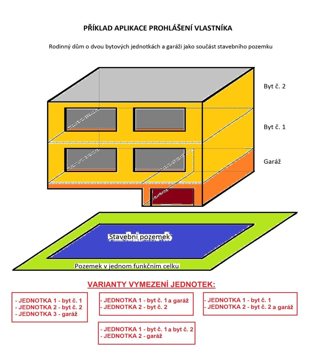 Prohlášení vlastníka ( 1166 a další zákona č. 89/2012 Sb., občanského zákoníku) 1.