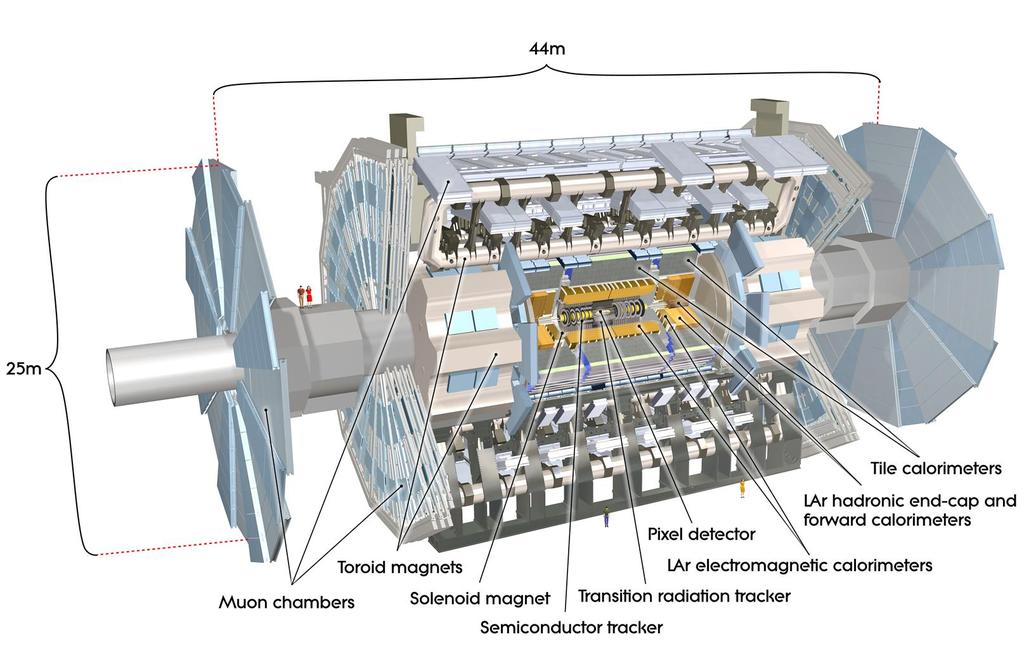 25 Some of the particles mostly do not interact with matter and therefore do not stop in calorimeters and continue along its path out of the detector. One of these particles is muon.