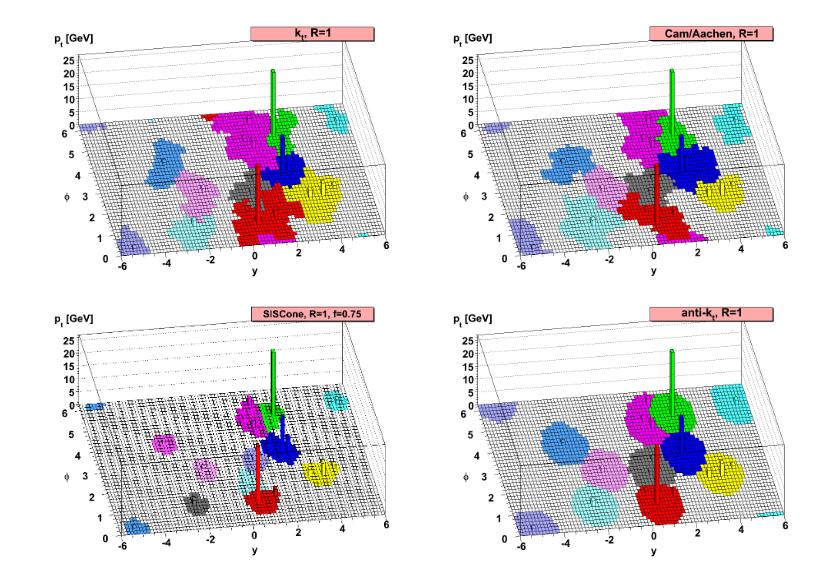 30 CHAPTER 4. MONTE CARLO GENERATORS AND JETS Figure 4.