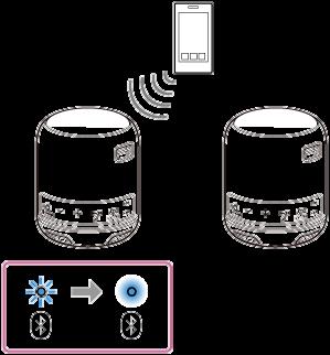 5 Stisknutím tlačítek /+ (hlasitost) na jednom z reproduktorů nastavte hlasitost.
