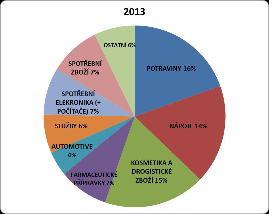 monitoringu, je podíl trvalých nosičů POP, který