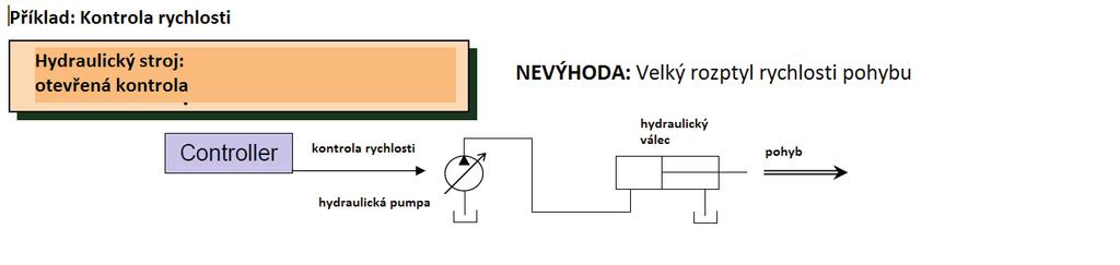 92. JSW ztrát, pohybuje s pohyblivými členy stroje. Efektivita využití energie je přes 90%.