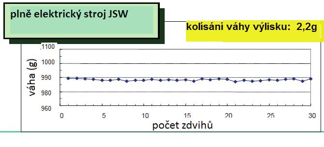 přepnutí, má přímý vliv na ekonomiku podniku.