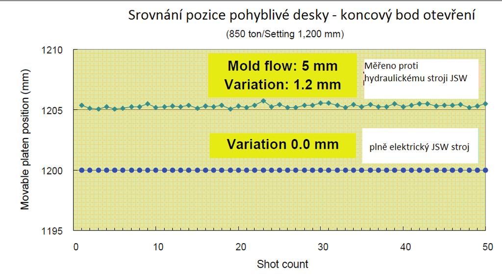 Svoboda vaší volby SBORNÍK FORMY 2018 95.