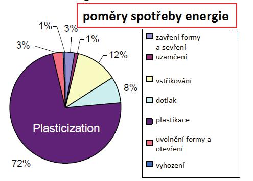 Tato otázka je ekonomicky velmi podstatná a pomůže odpovědět logická dotazy, které navazují na tuto kalkulaci.