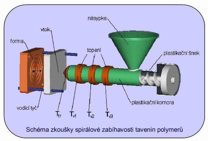 UTB ve Zlíně, Fakulta technologická 32 4.