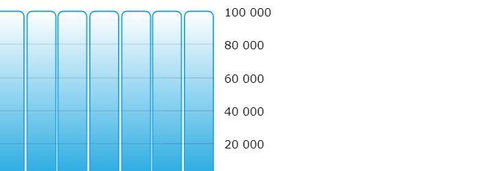 ZÁKLADNÍ KAPITÁL Rok Hodnota 2010 100 000 Kč 2011 100 000 Kč 2012 100 000 Kč 2013 100 000 Kč 2014 100 000 Kč 2015 100 000 Kč 2016 100 000 Kč