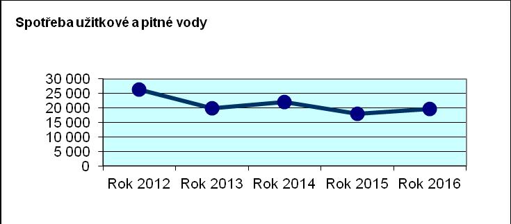 Využití zdrojů Údaje jsou převzaty ze statistického hlášení pro Ministerstvo průmyslu a obchodu. Zemní plyn je přímo spotřebováván jako topné médium.