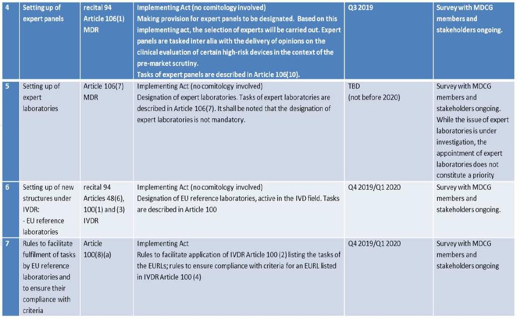 MDR / IVDR -