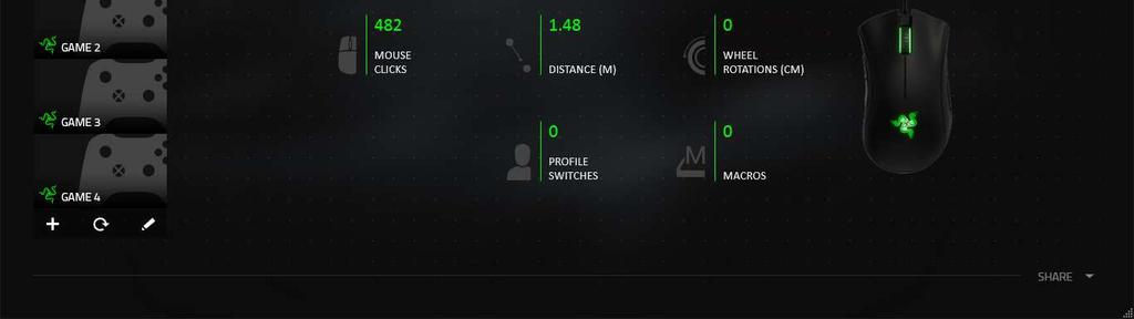 Záložka Stats Ve výchozím nastavení se v záložce Stats (Statistiky) zobrazují celkové statistiky všech Vašich zařízení Razer pro všechny hry a po celou dobu.