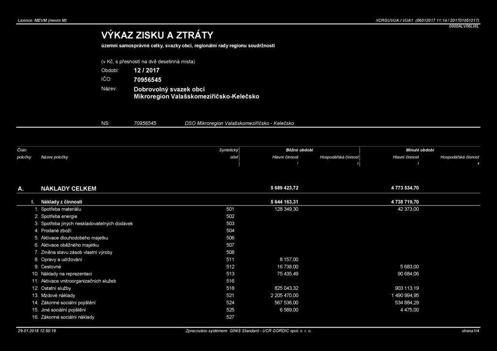 bdbí plžky Název plžky účet Hlavní činnst Hspdářská činnst Hlavní činnst Hspdářská činnst 1 2 3 4 A. NÁKLADY CELKEM 5 689 423,72 4 773 534,70 I. Náklady z činnsti 5 644 163,31 4 738 719,70 1.