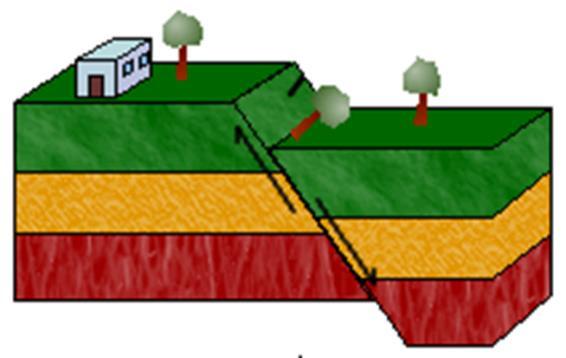 2. TEKTONICKÉ DĚJE Tektonika = část geologie, která zkoumá poruchy zemské kůry Tektonické