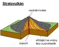 klidně stéká po svazích