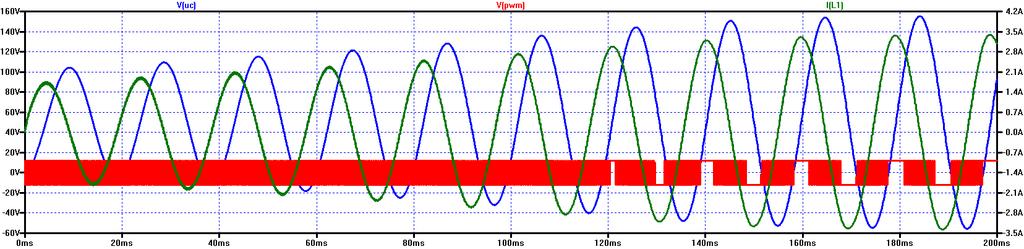 - 14 - Obr. 29: Výsledek simulace obvodu na obr. 28 Na obr. 29 m žete vid t pr h proudu cívkou L1, pr h nap tí na kondenzátoru C1 a ší kov modulovaný signál PWM.