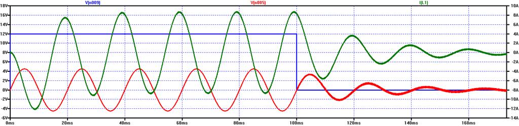 P i simulaci od asu nula do 100ms je na vstup (-) komparátoru p ivedeno sinusové nap tí ze zdroje V1 a v tomto okamžiku dojde k p epnutí a vstup (-) je p ipojen ke zp tné vazb.