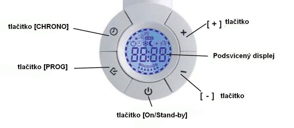 ON/STAND-BY Stiskněte tlačítko [ON/Stand-by] pro zapnutí zařízení nebo pro
