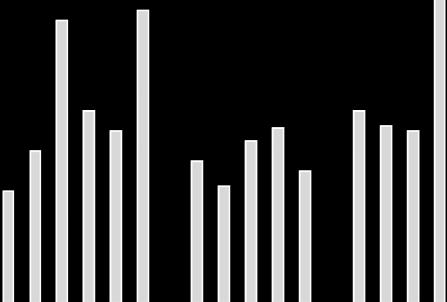 Analytici tak méně věří ve výraznější apreciaci české koruny, o které se hovoří od konce kurzového závazku, a naopak někteří z nich připouští i oslabení nad 26 CZK za EUR.