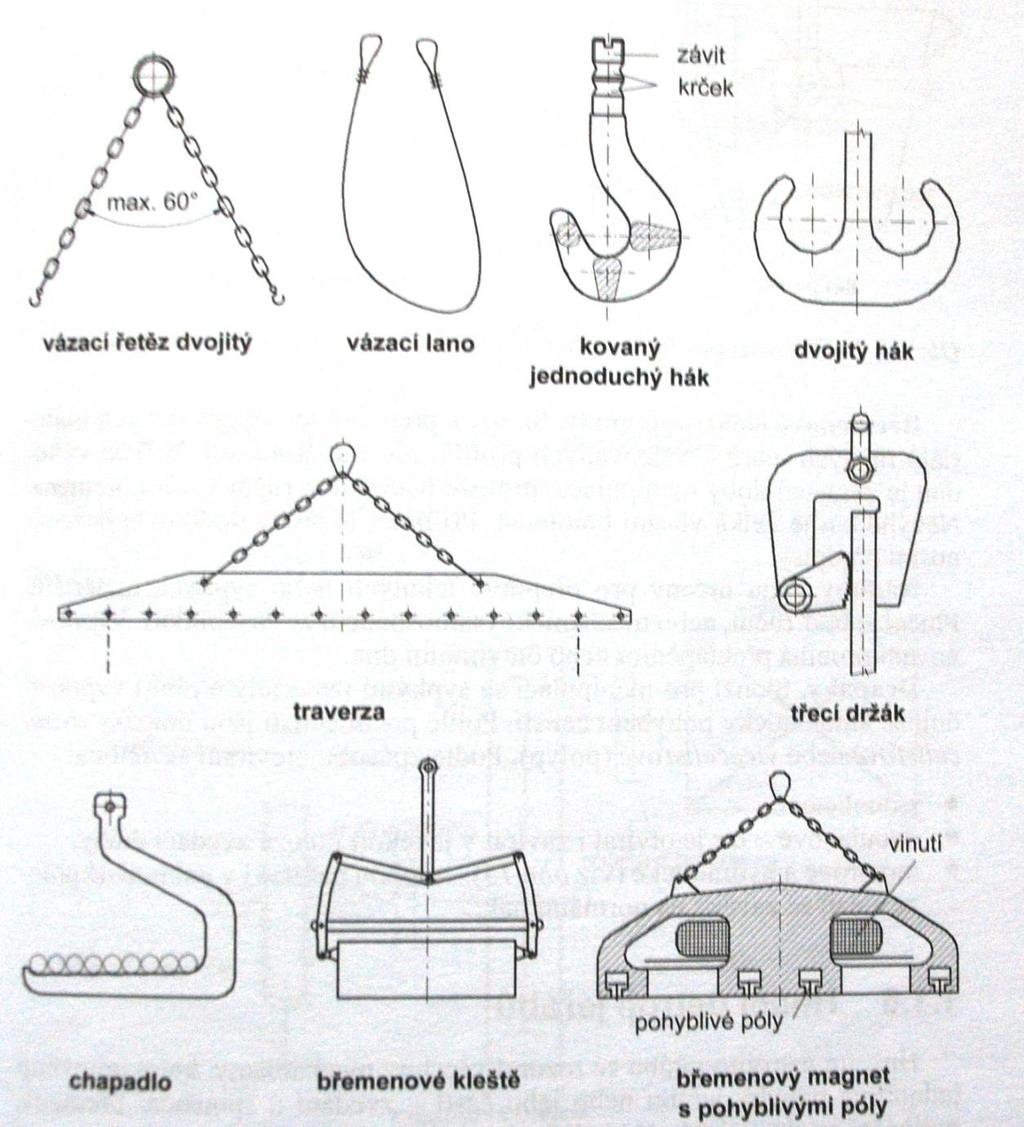 Obr. 39: Příklady různých typů háků
