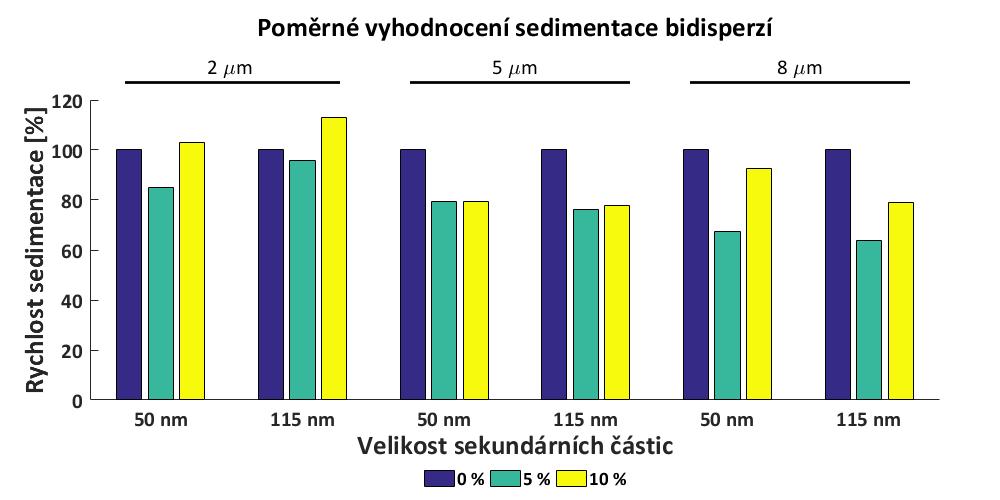 Diskuze 11 kpa (5,2 kpa) při 140 ka m -1 (70 ka m -1 ) a pro vzorek s 8 μm částicemi přibližně 15,5 kpa (6,5 kpa). Nárůst MR efektu mezi těmito vzorky je o 41 % (140 ka m -1 ) a 25 % (70 ka m -1 ).