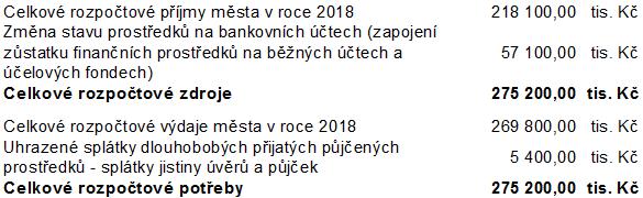 2018 od 15:00 hod v: Zasedací místnost, na: Olomoucká Zastupitelstvo města schvaluje: 761/Z/190318: