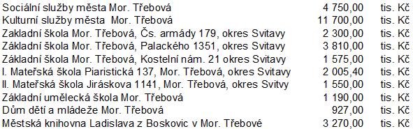 Město Moravská Třebová 2 b) příspěvkové organizace zřízené městem příspěvek na činnost organizace: 764/Z/190318: záměr přijetí investičního úvěru na financování akce Rekonstrukce bazénu ZŠ Palackého