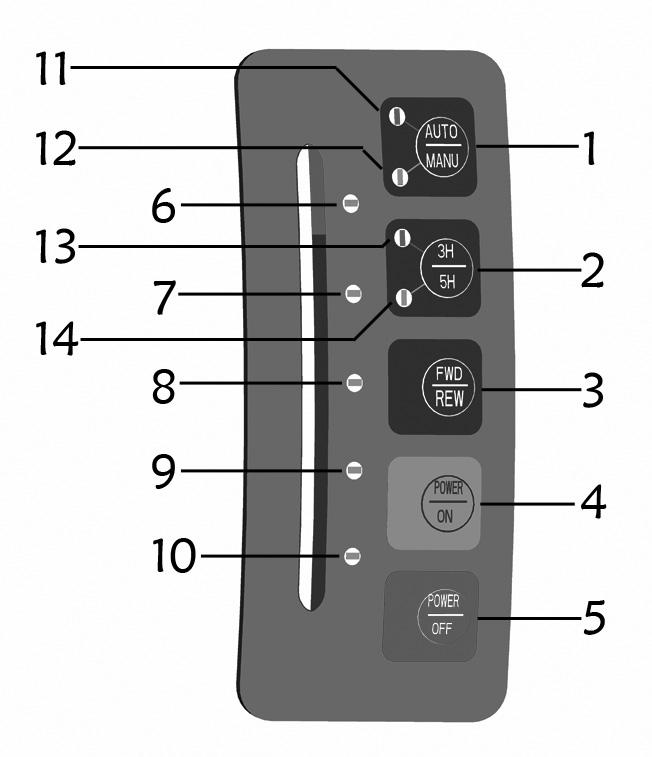 2 1 Konektor kabelu El. kabel Zásuvka istie obrázek 10 3 3. ZAPNUTÍ A.