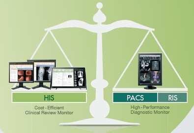 RadiForce MX-Series PACS Diagnostic HIS Clinical Review MX-Series: Clinical Review Monitors DICOM Part 14 Compliant Cost-Efficient Monitor Quality