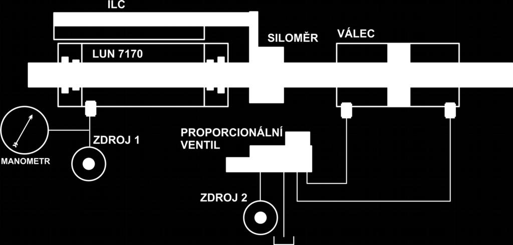 4 Zadání 4.1 Zadání měření 1 Proveďte měření síly pro překonání odporu těsnění a vodících pásků válce při různé rychlosti a tlaku. 4.2 Zadání měření 2 Prověřte třecí sílu na různých tlacích při minimální rychlosti.