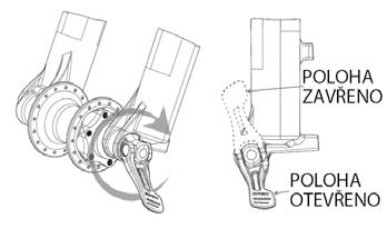 MECHANISMY Rychloupínací mechanismy, tzv. rychloupínáky, umožňují rychle a jednoduše namontovat, demontovat nebo seřizovat komponenty jízdního kola bez použití nářadí.