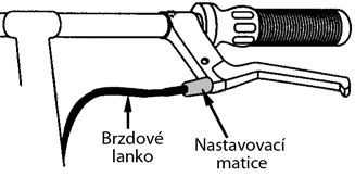 Řadicí páčky Řadící páčky mohou být samostatné, nebo integrované s brzdovými pákami. Pravé řadící páčky ovládají zadní měnič převodů (přehazovačku), který posunuje řetěz z jednoho pastorku na druhý.