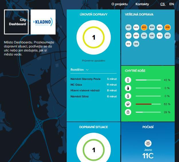 Platforma INVIPO veřejný City Dashboard Obsahuje: Veřejnou dopravu Zaplněnost odpad.