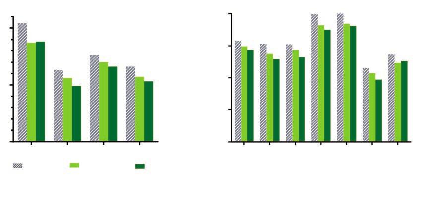 ACARIZAX VE STUDII MERIT ZLEPŠENÍ SYMTOMŮ RINOKONJUNKTIVITIDY A SNÍŽENÍ POTŘEBNÉ FARMAKOTERAPIE aktualita z klinických studií ACARIZAX ve studii MERIT zlepšení symptomů rinokonjunktivitidy a snížení