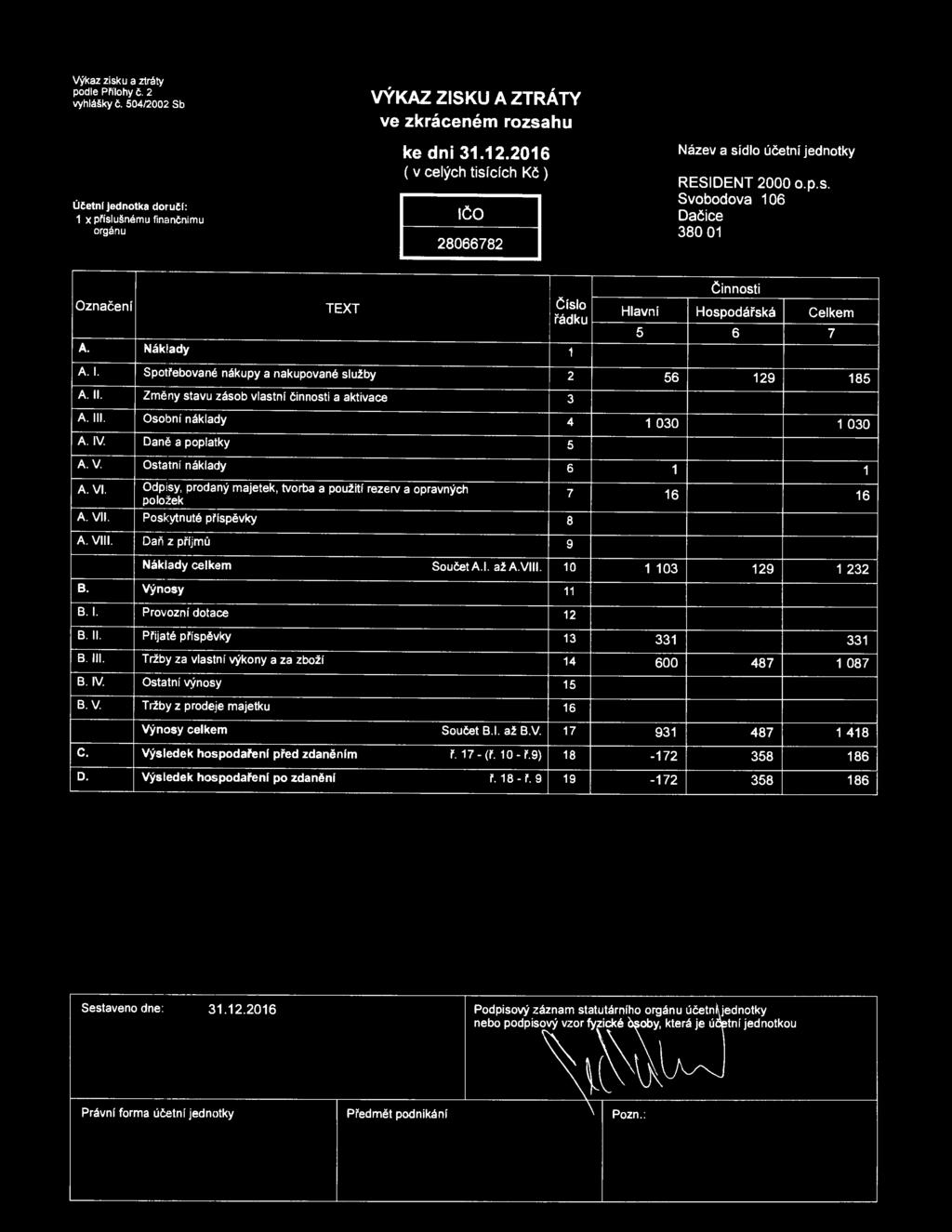 Náklady 1 A. I. S pot řebované nákupy a nakupované služby A. li. Zm ěn y stavu zásob vlastni činnosti a aktivace A. Ill. Osobní náklady A. IV. Dan ě a poplatky A. v. Ostatní náklady A. VI.