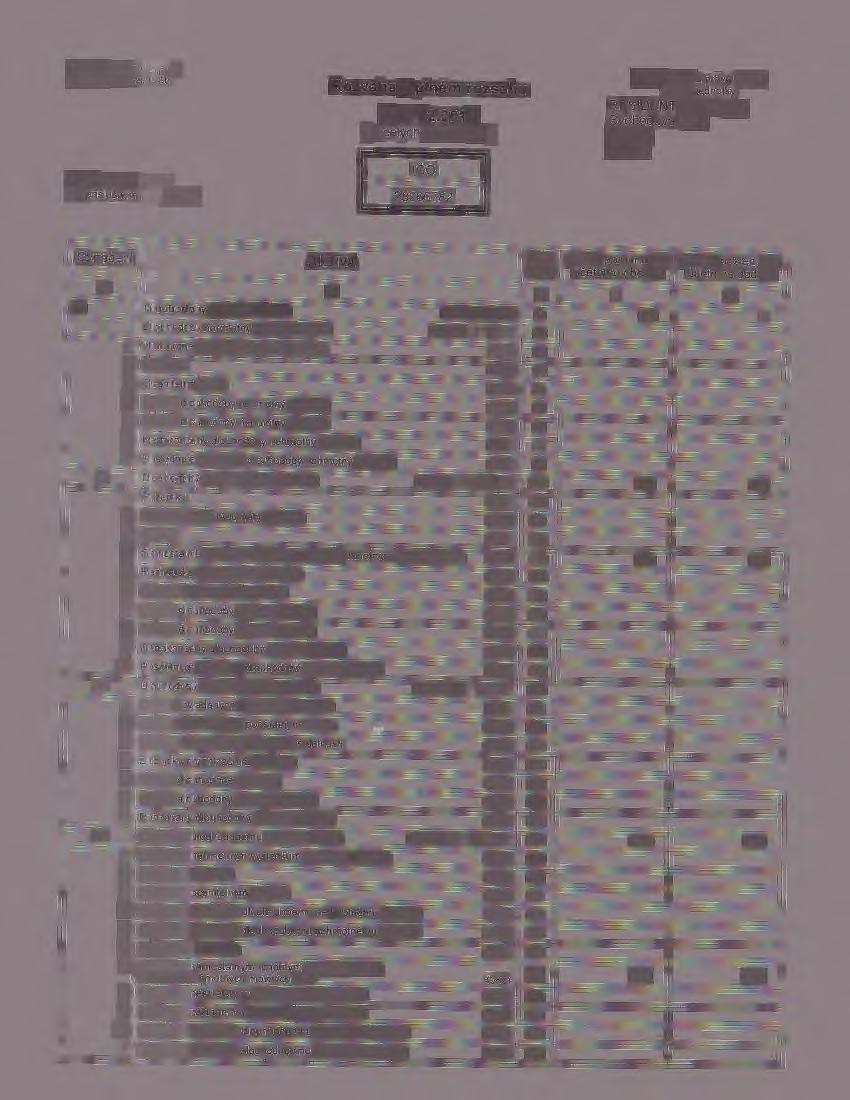 Rozvaha podle P ř í lohy č. 1 vyhlášky č. 504/2002 Sb. Rozvaha v plném rozsahu k 31.12.2015 ( v celých tisících Kč ) IČO Účetnl jednotka d o ru č í : 1 x přís l ušném u fi :i.