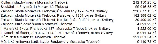 Město Moravská Třebová 1 Usnesení z 46. schůze Rady města Moravská Třebová, která se konala v pondělí 06.