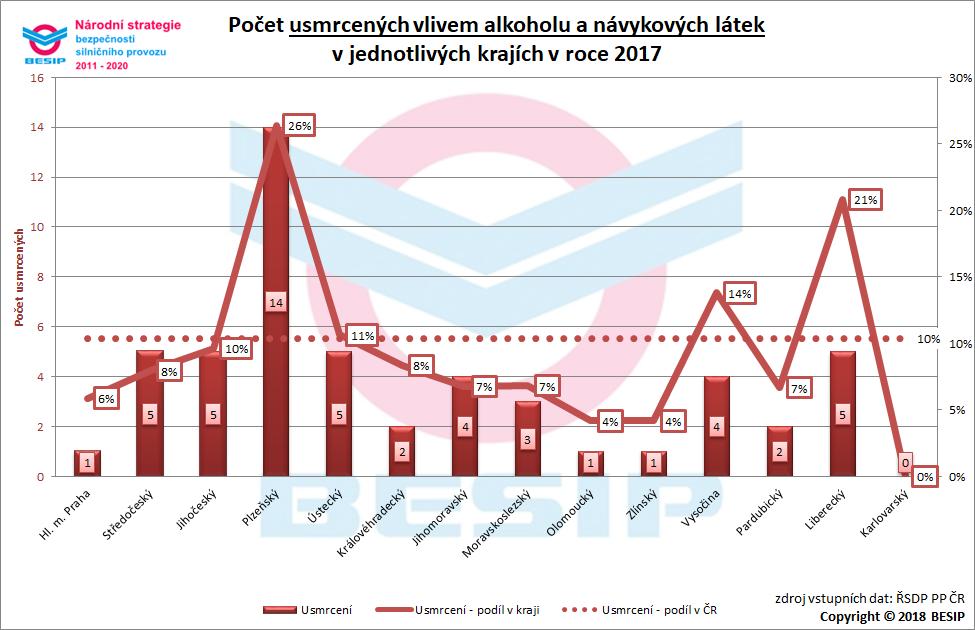 52 osob (stanovený předpoklad dodržen) a 214