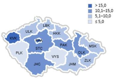 Demographic profile of patients with a stroke and MRI head N = 5 817 patients with I63 and a secondary diagnosis, N = 564 patients with a stroke and MRI head Počet pacientů s MR na 100 všech pacientů