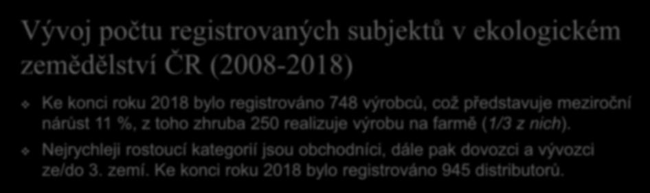Vývoj počtu registrovaných subjektů v ekologickém zemědělství ČR (2008-2018) Ke konci roku 2018 bylo registrováno 748 výrobců, což představuje meziroční nárůst 11 %, z toho zhruba 250 realizuje